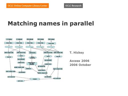 Matching names in parallel T. Hickey Access 2006 2006 October.