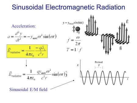 Acceleration: Sinusoidal E/M field Sinusoidal Electromagnetic Radiation.