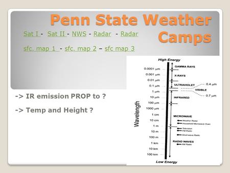 Penn State Weather Camps Sat I Sat I - Sat II - NWS - Radar - RadarSat II NWSRadar sfc. map 1 sfc. map 1 - sfc. map 2 – sfc map 3sfc. map 2sfc map 3 ->