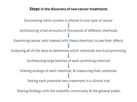 Discovering which protein is altered in one type of cancer Examining cancer cells treated with these chemicals to see their effects Analyzing all of the.