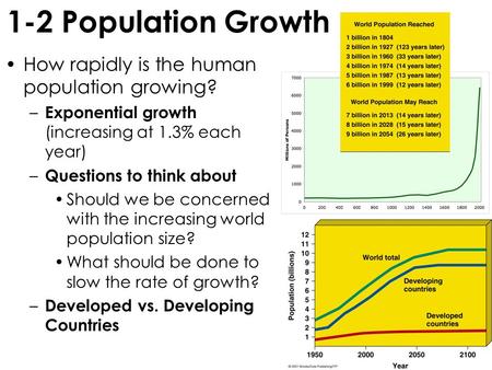 1-2 Population Growth How rapidly is the human population growing? – Exponential growth (increasing at 1.3% each year) – Questions to think about Should.