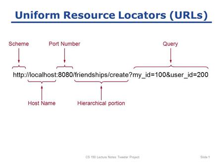 CS 190 Lecture Notes: Tweeter ProjectSlide 1 Uniform Resource Locators (URLs)  Scheme Host.
