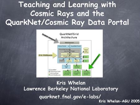 Kris Whelan-AGU 2005 Teaching and Learning with Cosmic Rays and the QuarkNet/Cosmic Ray Data Portal quarknet.fnal.gov/e-labs/ Kris Whelan Lawrence Berkeley.