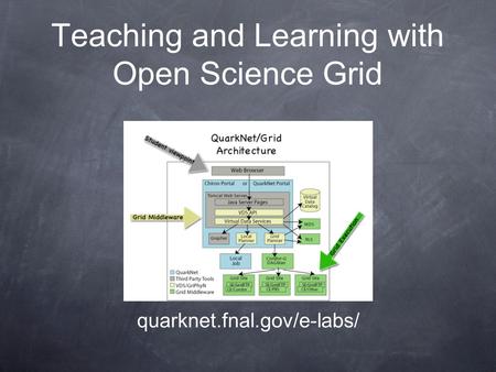 Teaching and Learning with Open Science Grid quarknet.fnal.gov/e-labs/