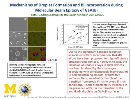 Mechanisms of Droplet Formation and Bi Incorporation during Molecular Beam Epitaxy of GaAsBi Rachel S. Goldman, University of Michigan Ann Arbor, DMR 1006835.