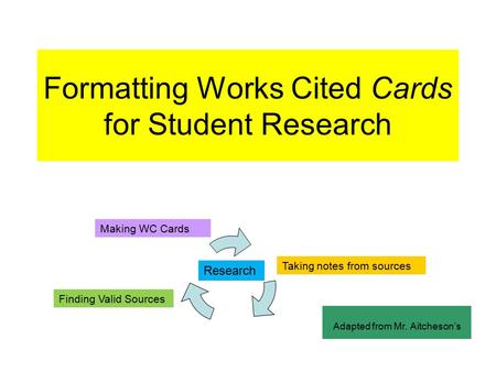 Formatting Works Cited Cards for Student Research Adapted from Mr. Aitcheson’s Finding Valid Sources Making WC Cards Taking notes from sources Research.