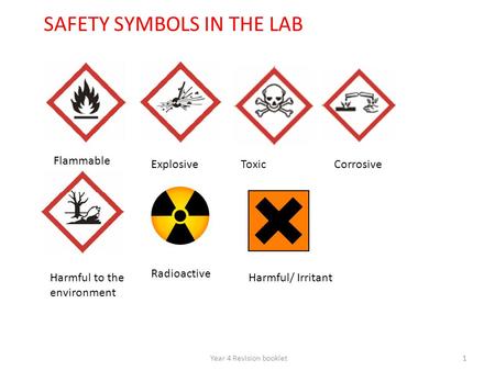 Year 4 Revision booklet1 SAFETY SYMBOLS IN THE LAB Flammable ExplosiveToxicCorrosive Harmful to the environment Radioactive Harmful/ Irritant.