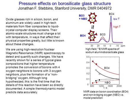 0 0.1 0.2 0.3 0.4 0.5 800120016002000 T, K NBO BO4 Pressure effects on borosilicate glass structure Jonathan F. Stebbins, Stanford University, DMR 0404972.