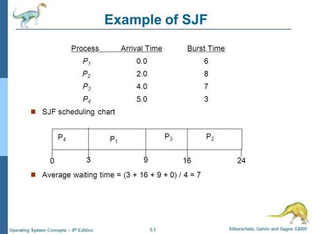 5.1 Silberschatz, Galvin and Gagne ©2009 Operating System Concepts – 8 th Edition Example of SJF ProcessArrival TimeBurst Time P 1 0.06 P 2 2.08 P 3 4.07.