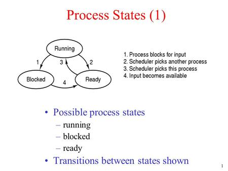 1 Process States (1) Possible process states –running –blocked –ready Transitions between states shown.