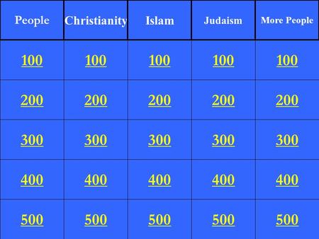 200 300 400 500 100 200 300 400 500 100 200 300 400 500 100 200 300 400 500 100 200 300 400 500 100 People ChristianityIslam Judaism More People.