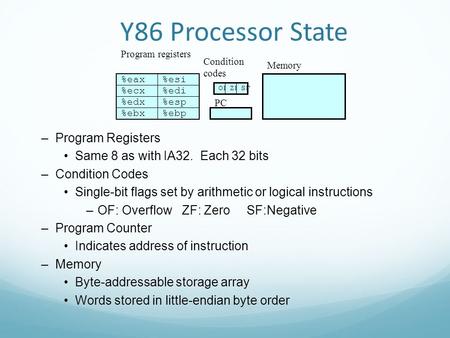 Y86 Processor State Program Registers