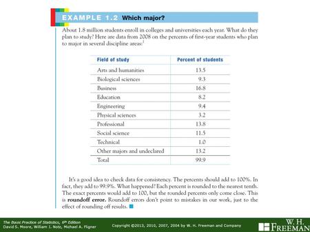 Copyright ©2013, 2010, 2007, 2004 by W. H. Freeman and Company The Basic Practice of Statistics, 6 th Edition David S. Moore, William I. Notz, Michael.