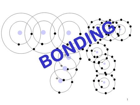 1 + - + - + - BONDING 2 3 + - + - + - IONIC BONDING.