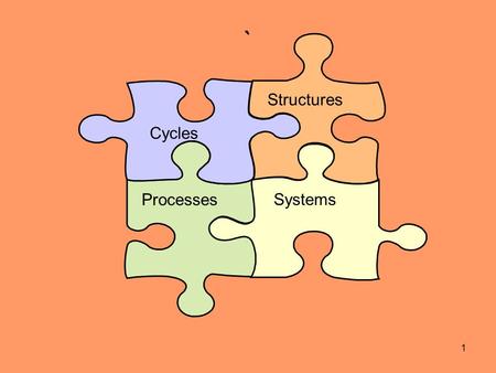 ` Structures Cycles Processes Systems.