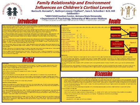 Family Relationship and Environment Influences on Children’s Cortisol Levels Karina R. Horowitz*, Kathryn Lemery-Chalfant*, Jane E. Schreiber+ & H. Hill.