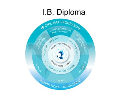 I.B. Diploma. The extended essay (see Guide: w4 -) An in-depth study of a focused topic, within an IB subject, intended to promote high-level research.