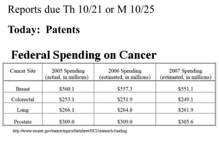 Reports due Th 10/21 or M 10/25 Today: Patents. Funding idea could ease ‘Valley of Death’ Early funding for technology may increase success rates The.
