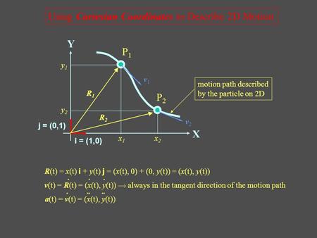 Y 1 y 2 x 1 x 2 Using Cartesian Coordinates to Describe 2D Motion motion path described by the particle on 2D X Y P 1 P 2 i = (1,0) j = (0,1) R = x i +
