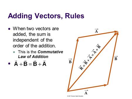 Adding Vectors, Rules When two vectors are added, the sum is independent of the order of the addition. This is the Commutative Law of Addition.