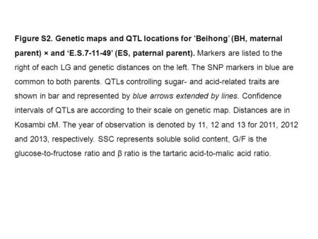 Figure S2. Genetic maps and QTL locations for ‘Beihong’ (BH, maternal parent) × and ‘E.S.7-11-49’ (ES, paternal parent). Markers are listed to the right.