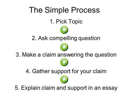 The Simple Process 1. Pick Topic 2. Ask compelling question 3. Make a claim answering the question 4. Gather support for your claim 5. Explain claim and.