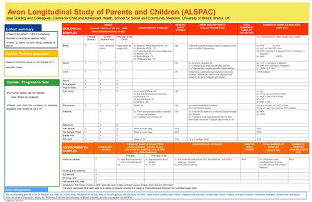 Avon Longitudinal Study of Parents and Children (ALSPAC) I4C Barcelona, Spain 2011 Update: Progress to date Cohort summary  Years of recruitment – 1990-2.