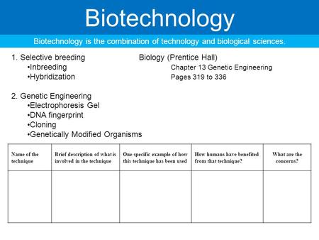 Biotechnology Biotechnology is the combination of technology and biological sciences. 1. Selective breedingBiology (Prentice Hall) Inbreeding Chapter 13.