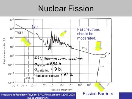 Nuclear and Radiation Physics, BAU, First Semester, 2007-2008 (Saed Dababneh). 1 Nuclear Fission 1/ v 235 U thermal cross sections  fission  584 b. 