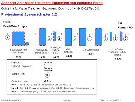 Filename: C-CR-10-02Rev00Page 1 of 3Record no.: C-CR-10-02Rev00 Appendix 2(a): Water Treatment Equipment and Sampling Points Guideline for Water Treatment.