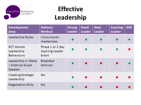 Effective Leadership Development Area Delivery Method Strong Leader Good Leader New Leader Aspiring Leader ILM Leadership StylesColourworks masterclass.