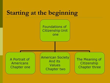 Starting at the beginning Foundations of Citizenship Unit one A Portrait of Americans Chapter one American Society And its Values Chapter two The Meaning.