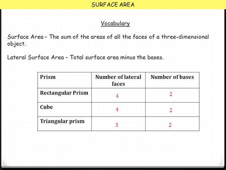 SURFACE AREA Vocabulary Surface Area – The sum of the areas of all the faces of a three-dimensional object. Lateral Surface Area – Total surface area minus.