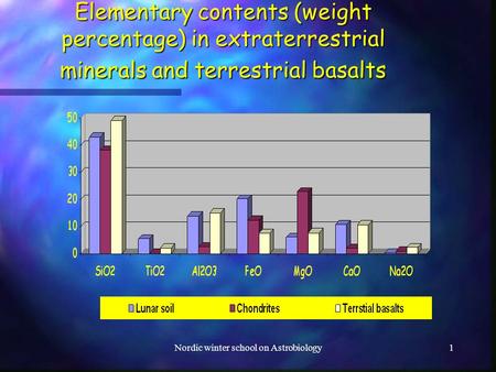 Nordic winter school on Astrobiology1 Elementary contents (weight percentage) in extraterrestrial minerals and terrestrial basalts.