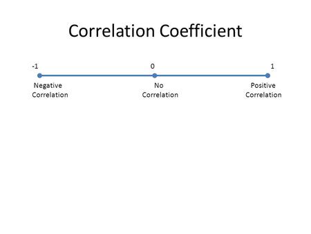 Correlation Coefficient -1 0 1 Negative No Positive Correlation Correlation Correlation.