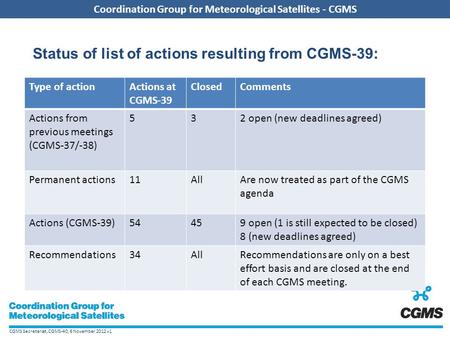 CGMS Secretariat, CGMS-40, 6 November 2012 v1 Coordination Group for Meteorological Satellites - CGMS Type of actionActions at CGMS-39 ClosedComments Actions.