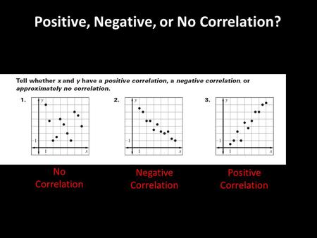 Positive, Negative, or No Correlation? No Correlation Positive Correlation Negative Correlation.