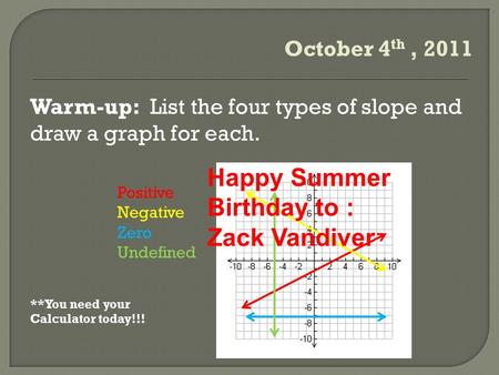 Warm-up: List the four types of slope and draw a graph for each. **You need your Calculator today!!! Positive Negative Zero Undefined October 4 th, 2011.