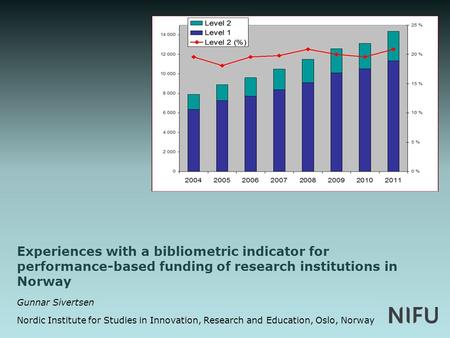 Experiences with a bibliometric indicator for performance-based funding of research institutions in Norway Gunnar Sivertsen Nordic Institute for Studies.