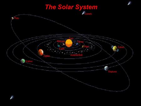 The Solar System. Nebula is very hot, and generally is made of gas that is rotating. The Solar System.