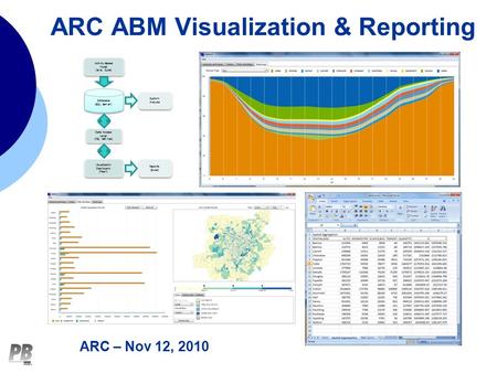 ARC ABM Visualization & Reporting ARC – Nov 12, 2010 Activity-Based Model (Java, Cube) Activity-Based Model (Java, Cube) Database (SQL Server) Visualization.