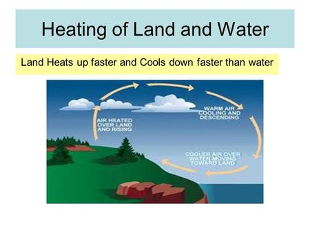 Heating of Land and Water Land Heats up faster and Cools down faster than water.