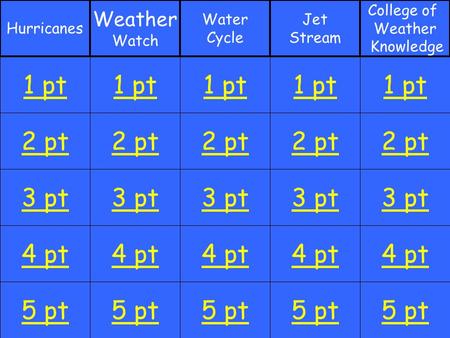 2 pt 3 pt 4 pt 5 pt 1 pt 2 pt 3 pt 4 pt 5 pt 1 pt 2 pt 3 pt 4 pt 5 pt 1 pt 2 pt 3 pt 4 pt 5 pt 1 pt 2 pt 3 pt 4 pt 5 pt 1 pt Hurricanes Weather Watch Water.