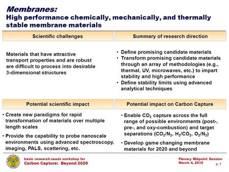 P. 1 basic research needs workshop for Carbon Capture: Beyond 2020 Plenary Midpoint Session March 4, 2010 1 Potential scientific impactPotential impact.