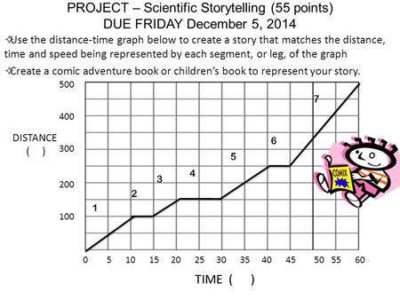 PROJECT – Scientific Storytelling (55 points) DUE FRIDAY December 5, 2014  Use the distance-time graph below to create a story that matches the distance,