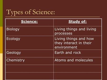 Types of Science: Science:Study of: BiologyLiving things and living processes EcologyLiving things and how they interact in their environment GeologyEarth.