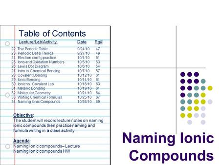 Naming Ionic Compounds Table of Contents Lecture/Lab/Activity Date Pg# 22. The Periodic Table9/24/10 47 23. Periodic Def & Trends9/27/10 49 24. Electron.