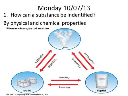 Monday 10/07/13 How can a substance be indentified?