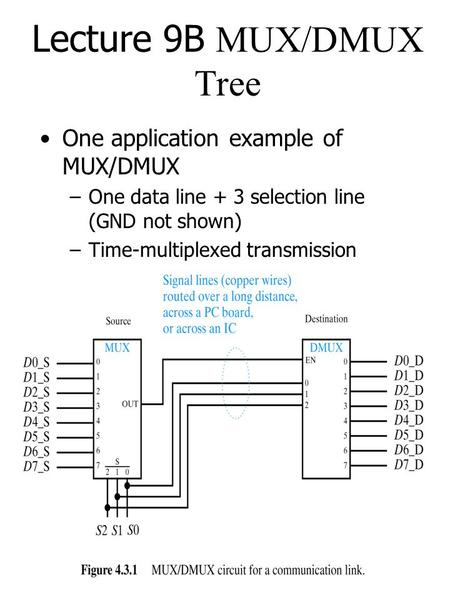 Chap 9 supplement MUX/DMUX C H 1 Lecture 9B MUX/DMUX Tree One application example of MUX/DMUX –One data line + 3 selection line (GND not shown) –Time-multiplexed.