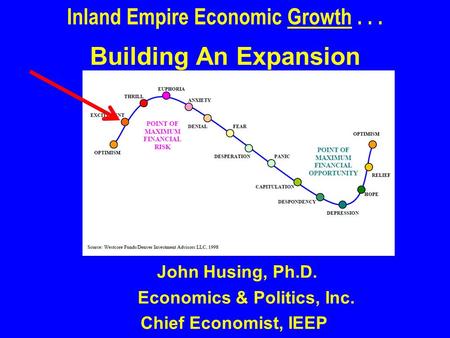 John Husing, Ph.D. Economics & Politics, Inc. Chief Economist, IEEP Inland Empire Economic Growth... Building An Expansion.
